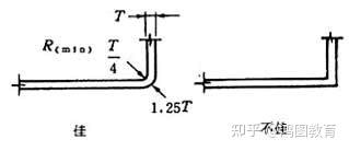 v2-43a18f2843fa02b8f52d562a431cd835_1440w.jpg.jpg
